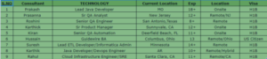 Read more about the article Updated Bench List