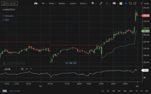 Read more about the article Lumax Auto Technologies Ltd. (NSE: LUMAXTECH)